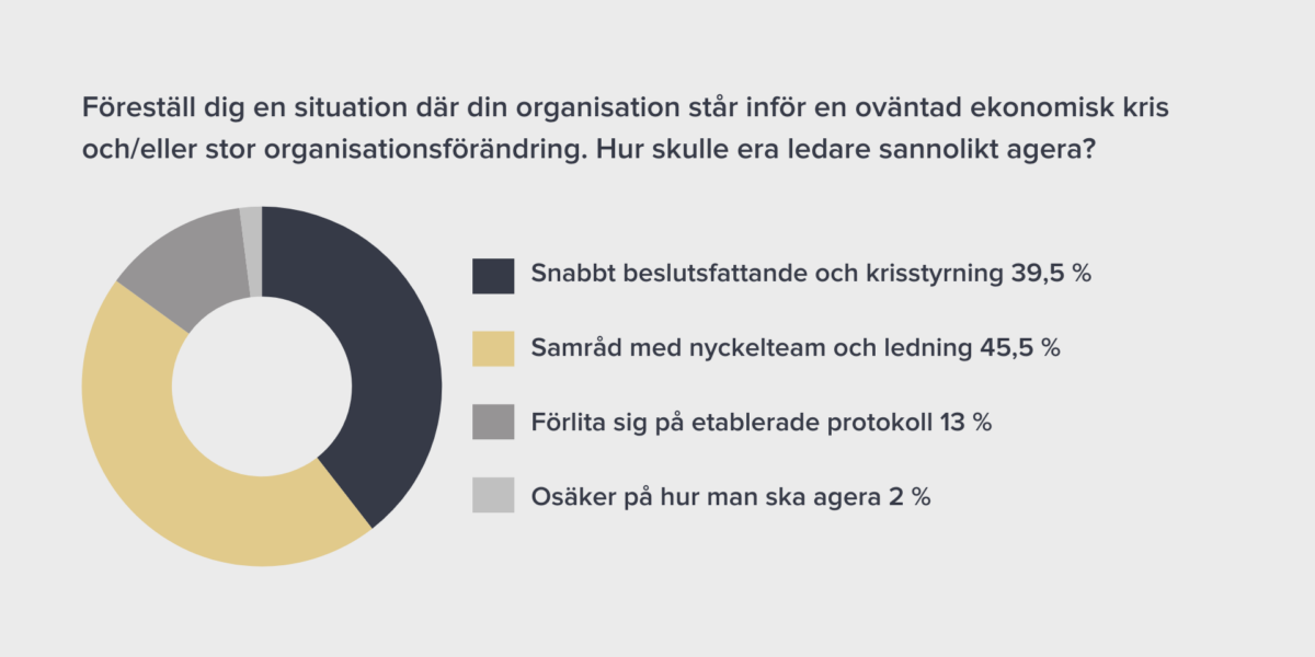 Fråga ledarskap
